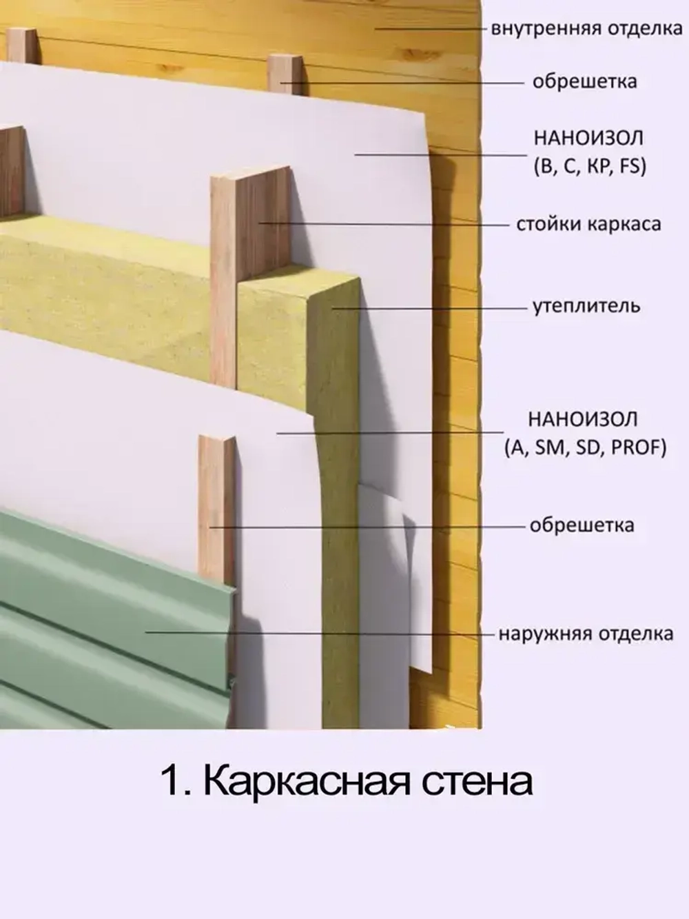 Ветрозащитная мембрана 70 м2 НАНОИЗОЛ Лайт A для стен, потолка, перегородок и кровли