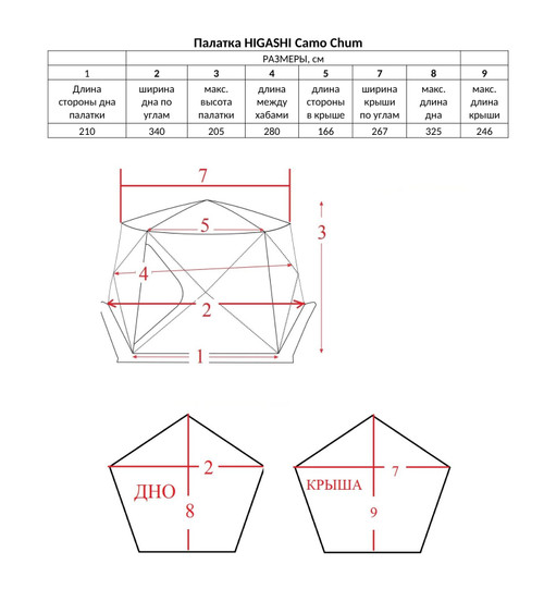 Палатка Higashi Camo Chum