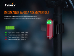 Велофара задняя Fenix BC05R V2.0, BC05RV20