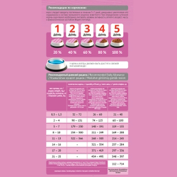 Сухой корм ProBalance Puppies Small&Medium для щенков мелких и средних пород