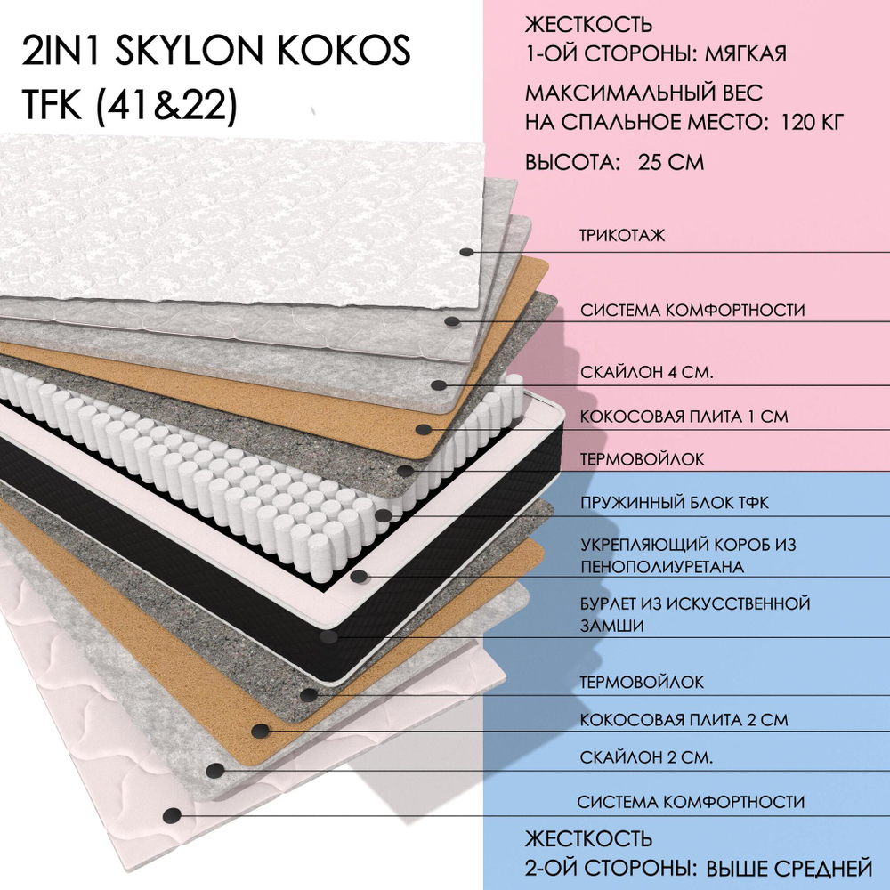 2IN1 SKYLON KOKOS TFK (41&22)