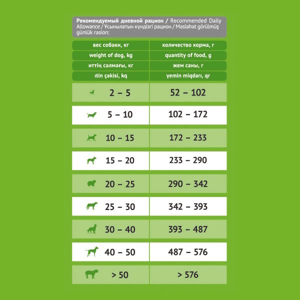 Сухой корм ProBalance Delicate Digestion для взрослых собак с лососем и рисом, при нарушении пищеварения