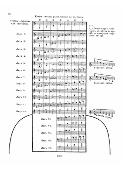 Теоретическая и практическая школа для семиструнной гитары | Сихра Андрей Осипович