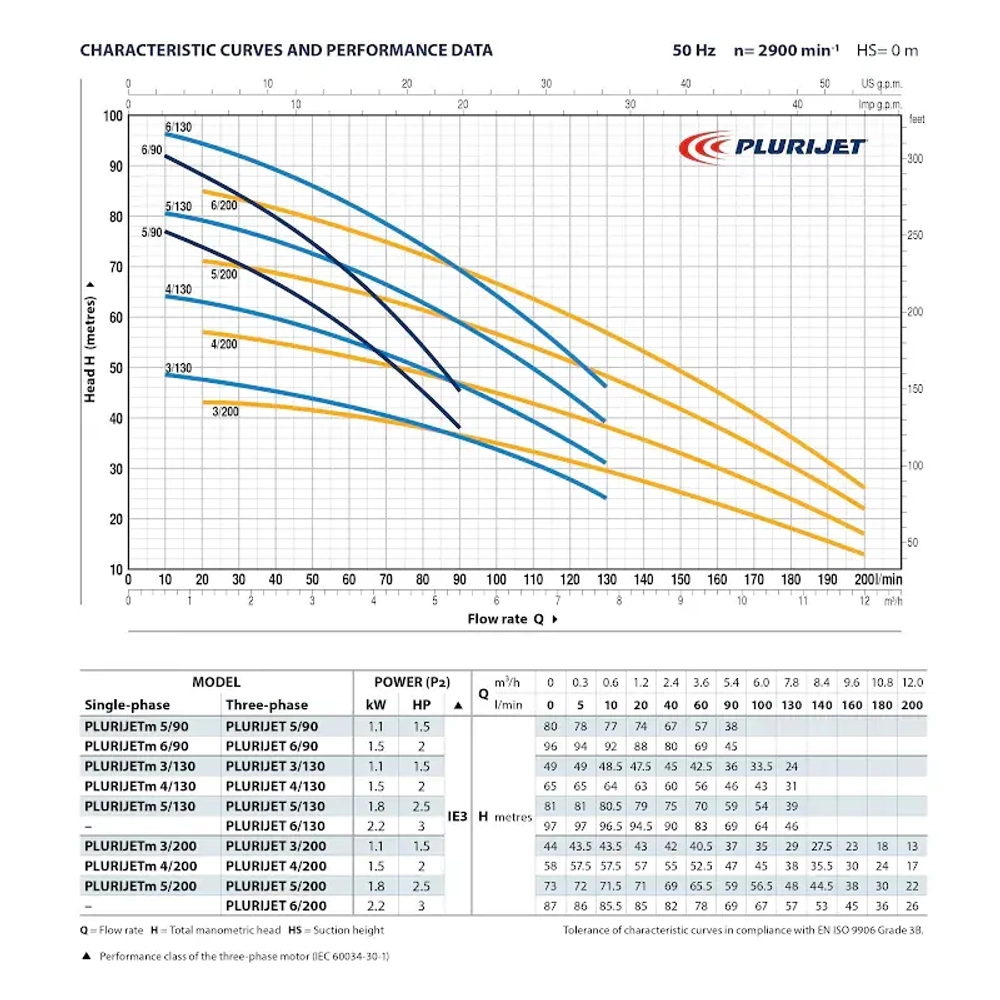 Насос самовсасывающий Pedrollo PLURIJET 3/130, 43PJCI15038A
