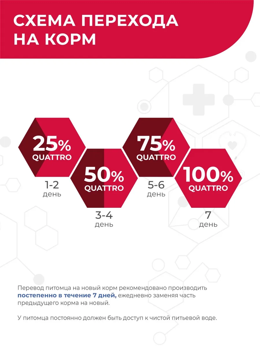 Корм сухой для кошек VD Cardiac formula CHF, 400 гр