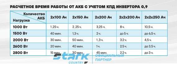 Комплект ИБП SC 3000 INV + GPL 12-150 х 2 шт.