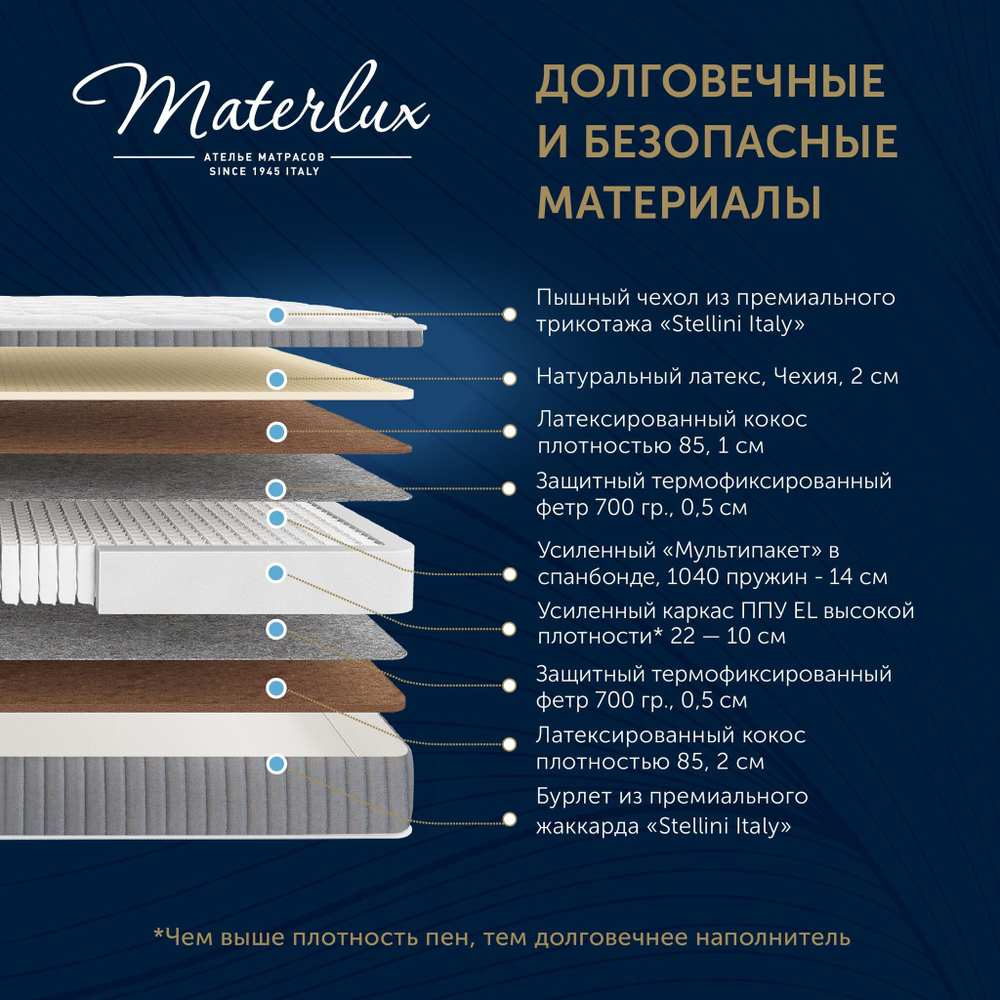 Матрас LAVORO GRANDE 180x200
