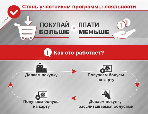Покупай больше - плати меньше