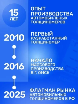 Толщиномер автомобильный CARSYS DPM-816 COMBO комплект с двумя чехлами, с определением цинка