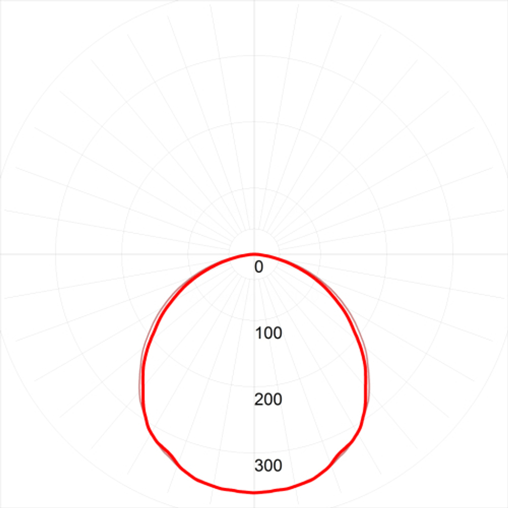 Светильник светодиодный ЭРА SPO-7-72-4K-P 72Вт 4000К 1195x180 призма с проводом
