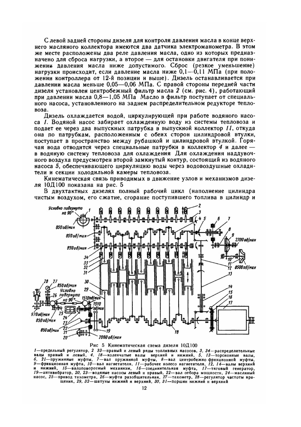 Тепловозы 2ТЭ10М и 3ТЭ10М. Устройство и работа | С.П. Филонов