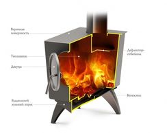 Печь воздухогрейная TMF Ле Бурже антрацит 37486