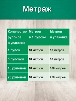 Утеплитель для стен. Плотность 200 г/м , толщина 15 мм, ширина 140 мм, 1 рулонов в упаковке, 10м в 1 рулоне. Утеплитель межвенцовый полиэфирный Политерм. Теплоизоляция. Строительные материалы.