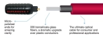 Wireworld Supernova 7 Glass Toslink Optical 3.0m, оптический стекл. кабель Toslink, 3м. (STO3.0M-7)