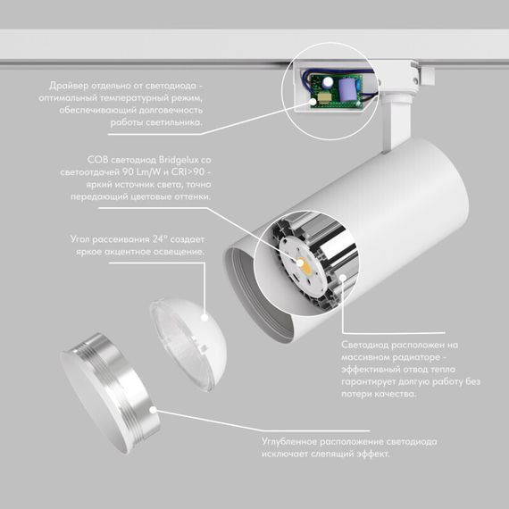 Трековый светодиодный светильник DENKIRS SOLID KOPER DK6454-WH