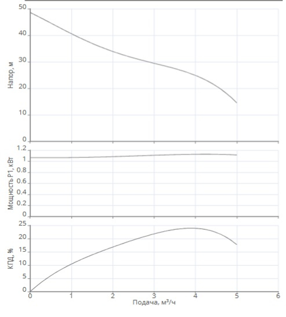Одноступенчатый горизонтальный насос WJ-204-X-EM