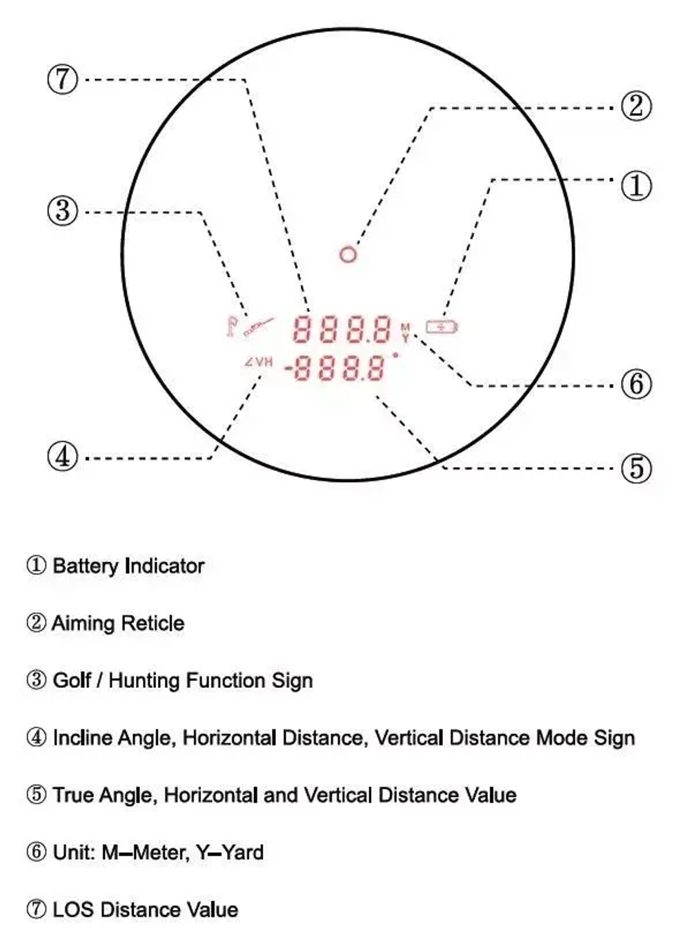 Дальномер лазерный Vector Optics Forester 6x21 Gen.II (P) (SCRF-16)