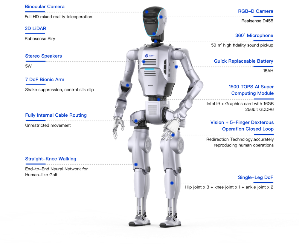 DOBOT Atom – Max