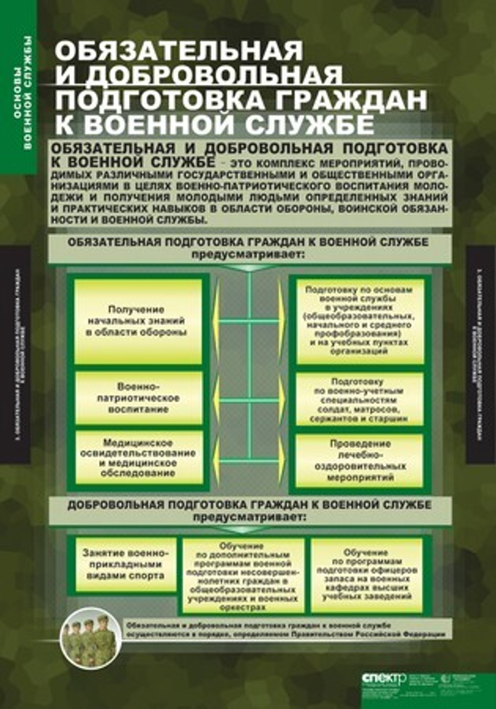 Основы военной службы (10 таблиц, 68х98 см)