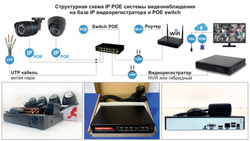 Комплект видеонаблюдения камеры 4мП