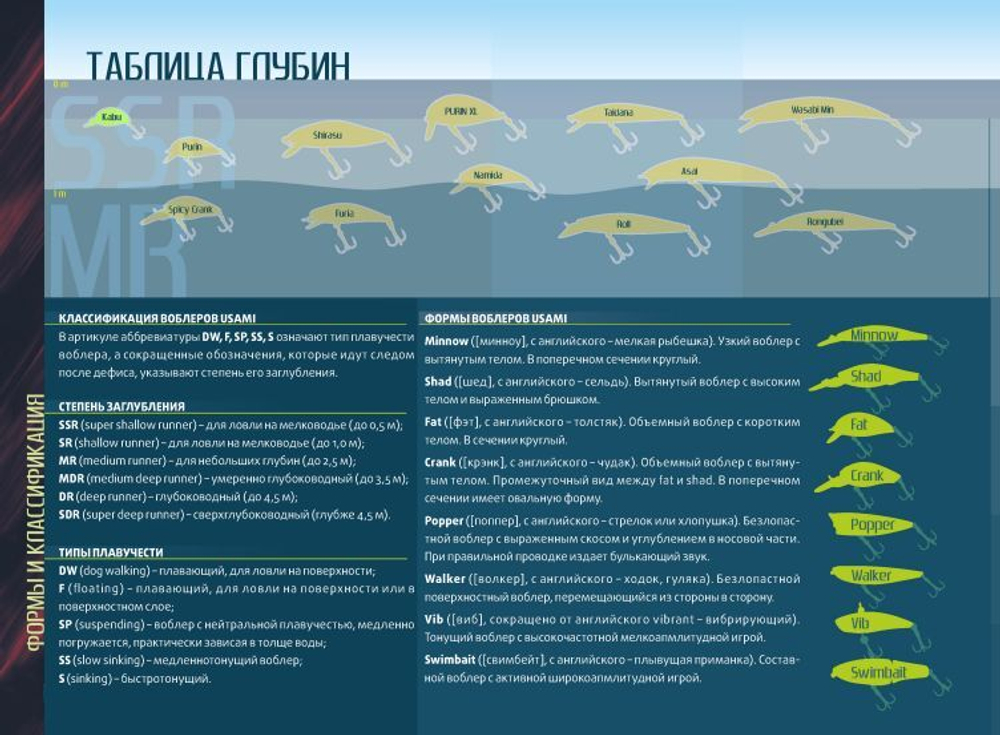 Воблер для рыбалки Usami Kabu