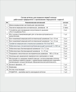 Аптечка первой помощи