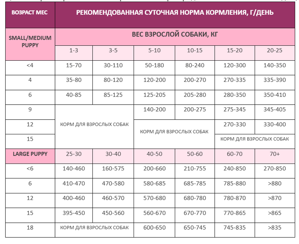 Сухой корм AWARD SPECIAL CARE HYPO PUPPY со свежей белой рыбой для щенков от 1 месяца, беременных и кормящих собак всех пород, склонных к аллергии 2кг