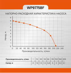 Насос погружной дренажный Sturm! WP9775BF