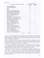 Труды группы №1 по изучению шока. Репринт 1945 года