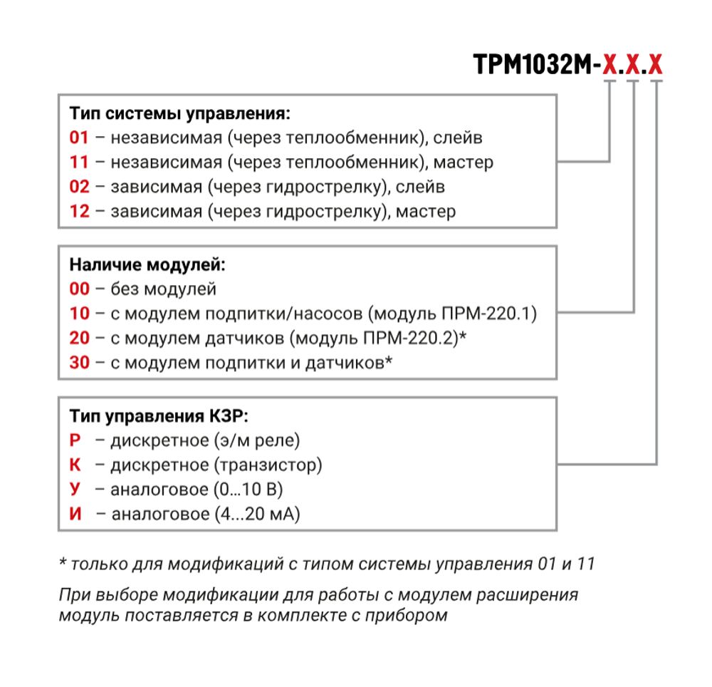 Комплект для многоконтурных систем отопления и ГВС ТРМ1032М-02.10.У
