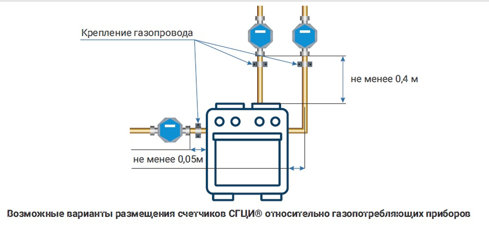 Счетчик газа СГЦИ-4-20/Ф (3/4", фланцевый)