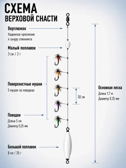 Настрой на хариуса сплетня балда для рыбалки с 5 верховыми мушками