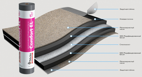 Подкладочный ковер Comfort EL Plus (15 м2) Döcke PIE Premium