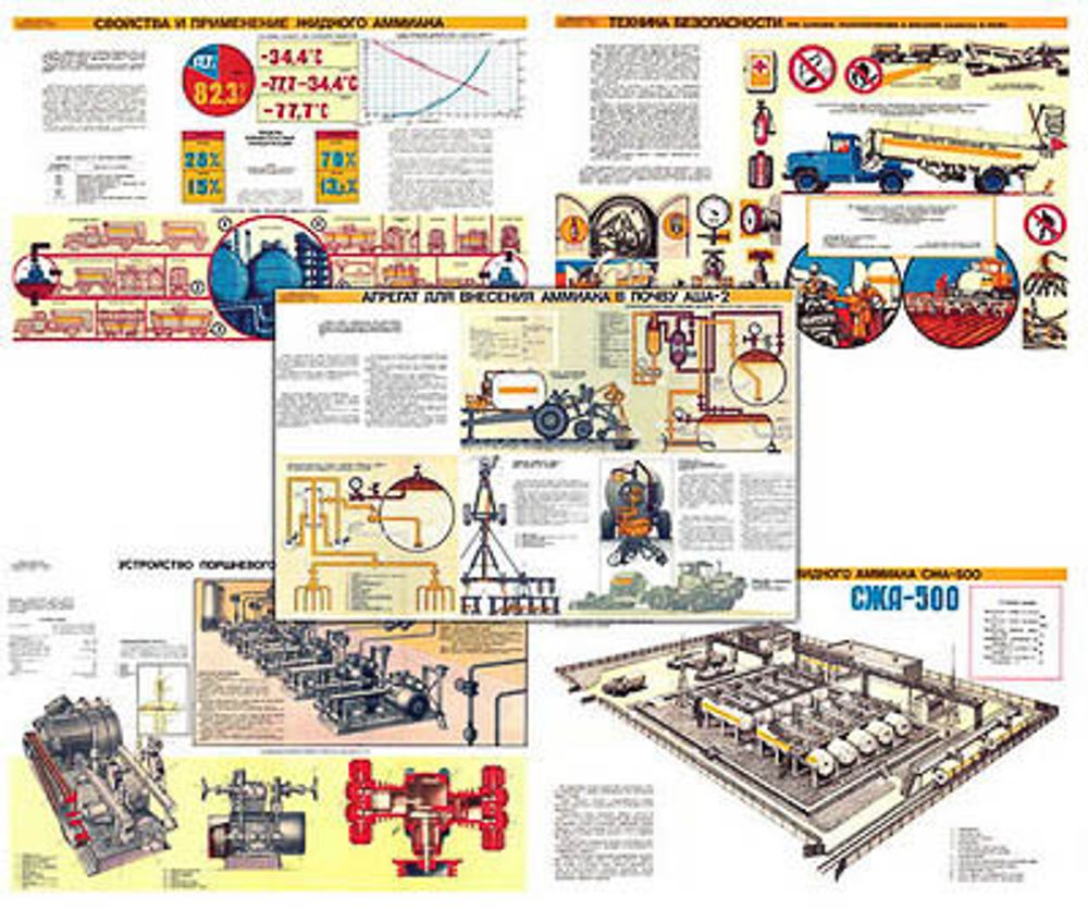 Плакаты ПРОФТЕХ &quot;Машины для применения жидкого аммиака в сель. производ.&quot; (11 пл, винил, 70х100)