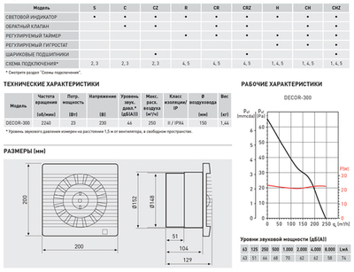 Накладной вентилятор Soler Palau DECOR-300CH