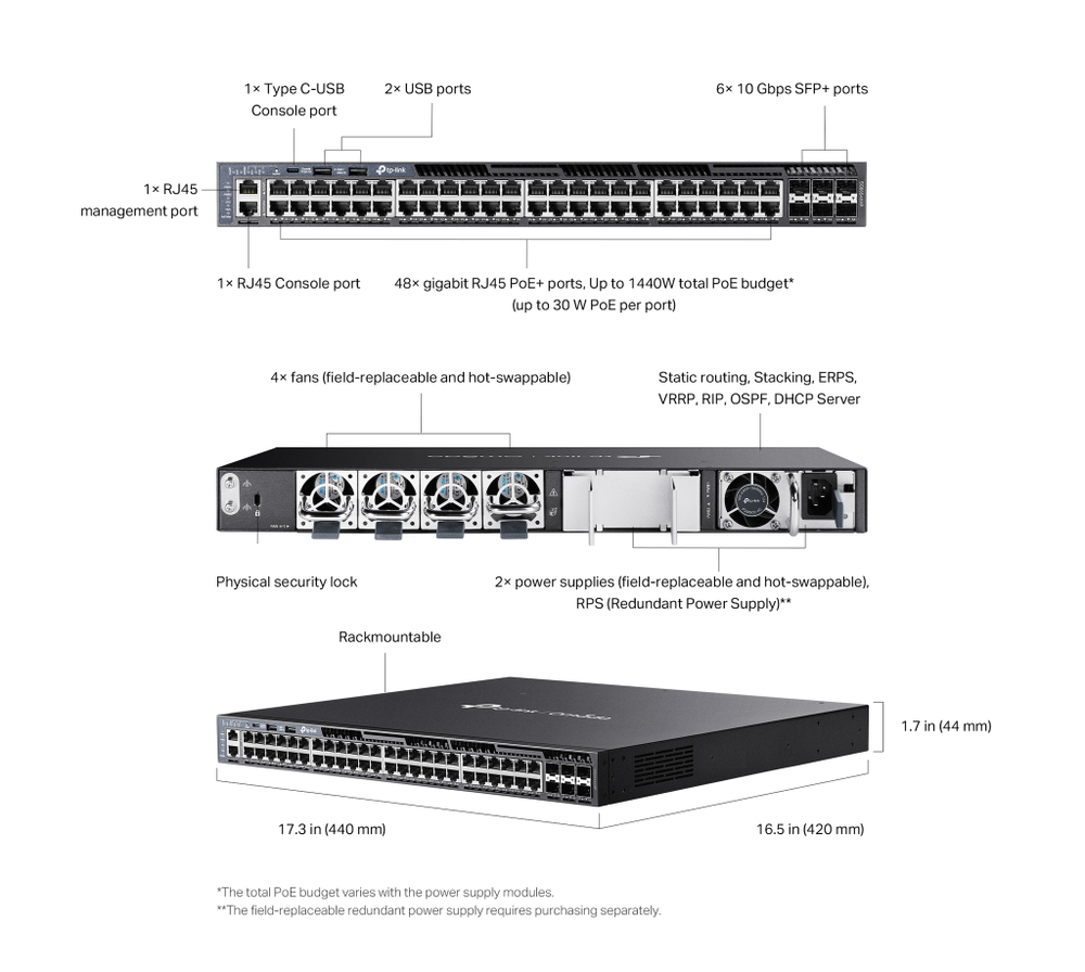 Коммутатор TP-Link Omada SG6654XHP