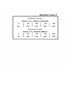 Радиолюбительские схемы | Ф. Бурдейный; В. Забелло; М. Эфрусси