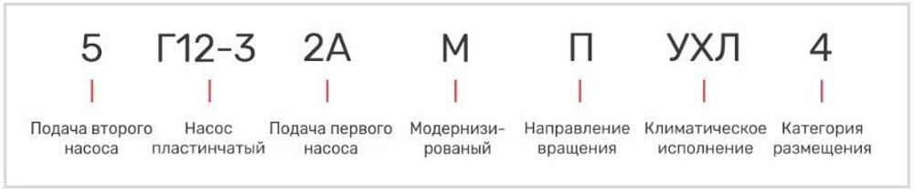 Насос 5Г12-32АМ