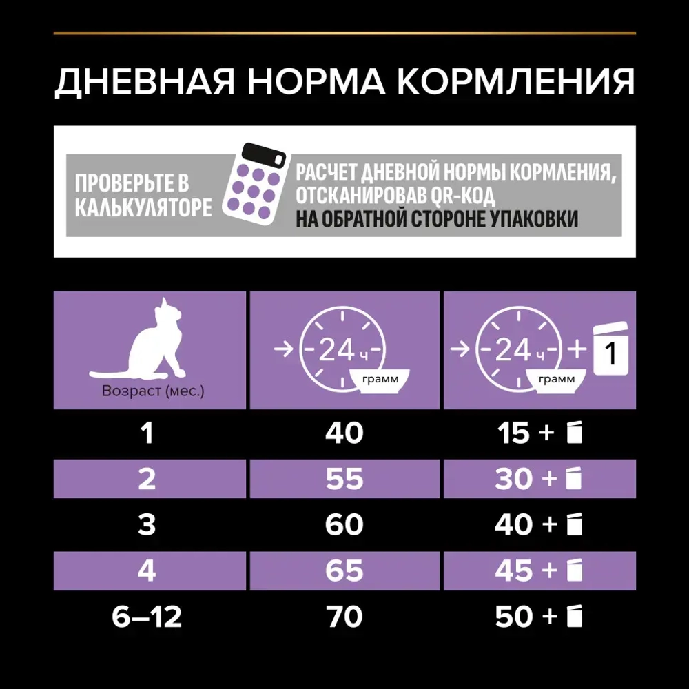 Pro plan healthy start сухой корм для котят, беременных и кормящих кошек, с курицей - 400 + 400 г в подарок