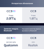 Магнитола для Renault Arkana 2019+, Duster 2 2020+ (ШГУ цветной) - Teyes CC3-2K QLed Android 10, ТОП процессор, SIM-слот, CarPlay