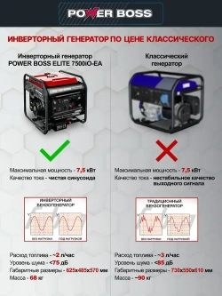 Генератор Инверторный Power Boss ELITE 7500iO-EA 7.5 кВт 460 см3, 25 л, электростарт AVR коннектор автоматики, розетки 1х230 В/16 А и 1х230 В/32 А выход постоянного тока USB 5В, силовые клеммы, 102005