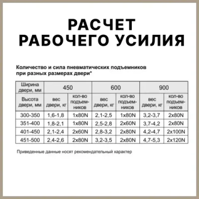Газлифт мебельный усилие 100N - 10 кг, набор 4 шт с крепежом / газовый лифт, доводчик, подъемный механизм, амортизатор для фасадов
