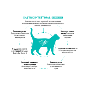 Сухой диетический корм GRANDORF VETERINARY DIET Cat GASTROINTESTINAL MODERATE CALORIE для кошек склонных к набору веса, при расстройствах пищеварения
