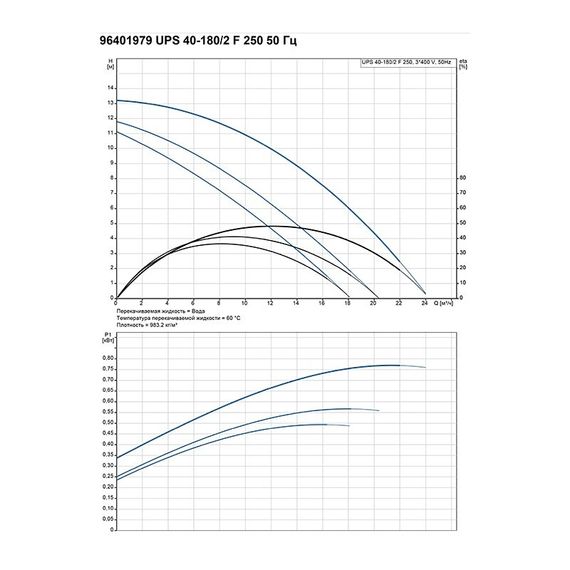 Насос циркуляционный Grundfos UPS 40-180 F (3х380) купить в Москве и Московской области по низкой цене с доставкой по России — (1) Насос циркуляционный Grundfos UPS 40-180 F (3х380) — (1)