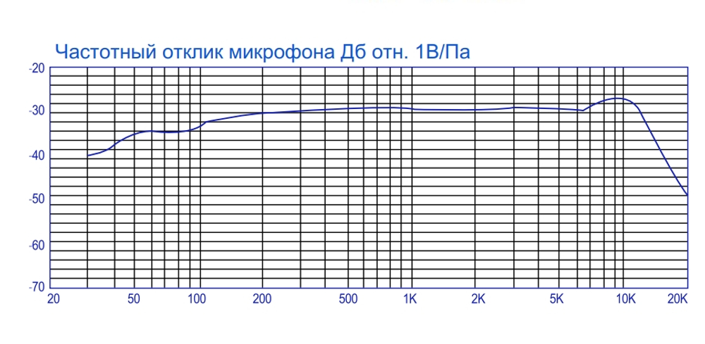 E-IMAGE PM-876 Professional shotgun microphone, middle, 19*285 mm. Микрофон