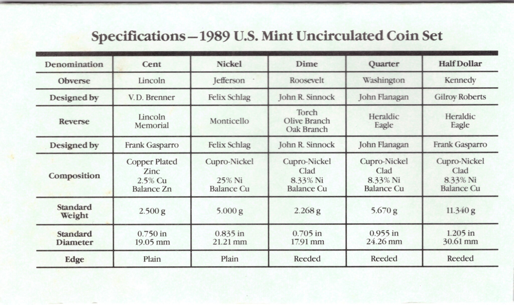 Годовой набор монет США 1989 год (5 монет + жетон - D; 5 монет + жетон - P) в родном конверте. Медно-никель, медь