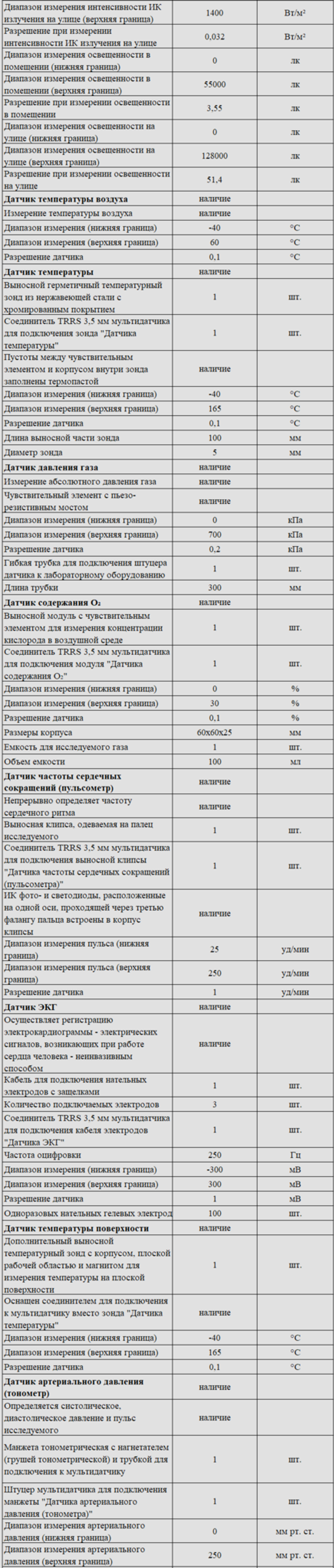 Комплект оборудования для кабинета биологии для учителя (Наура)