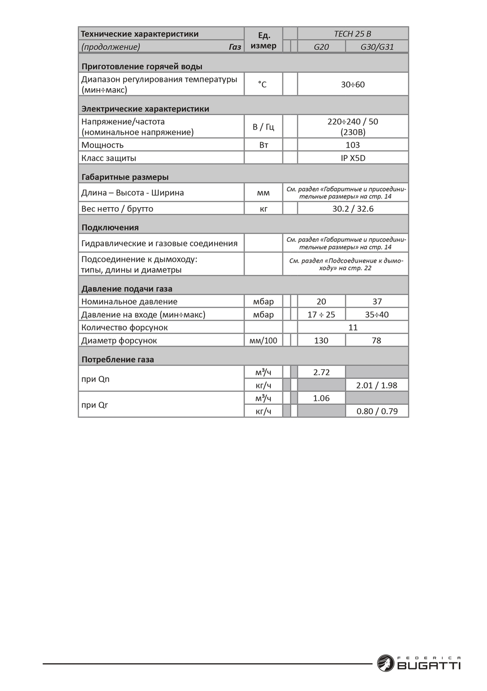 Котел газовый Federica Bugatti 25B Tech одноконтурный настенный