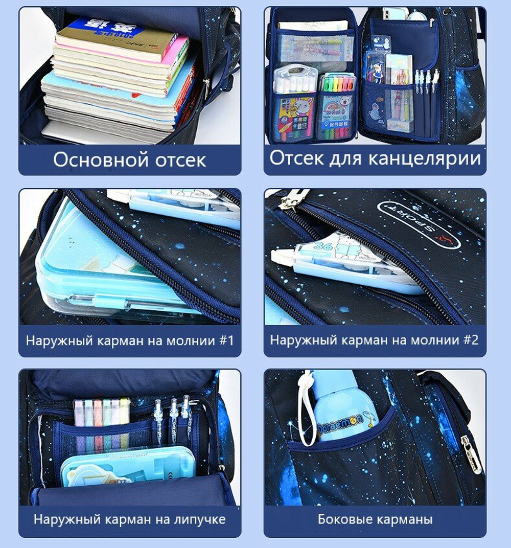 Рюкзак школьный для мальчика, синий