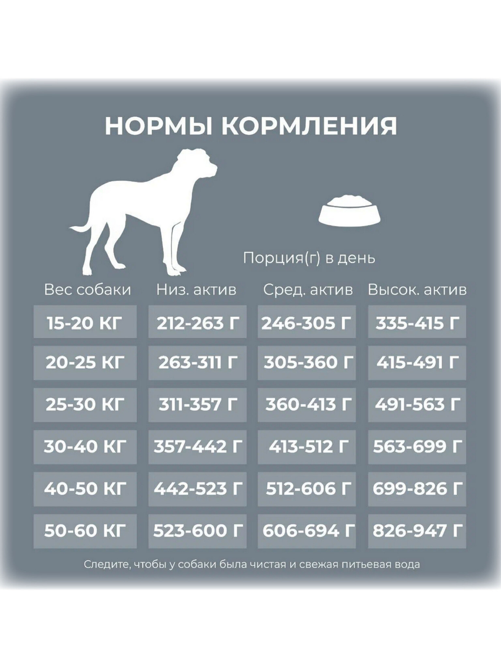 Корм для собак средних и крупных пород. Ягненок